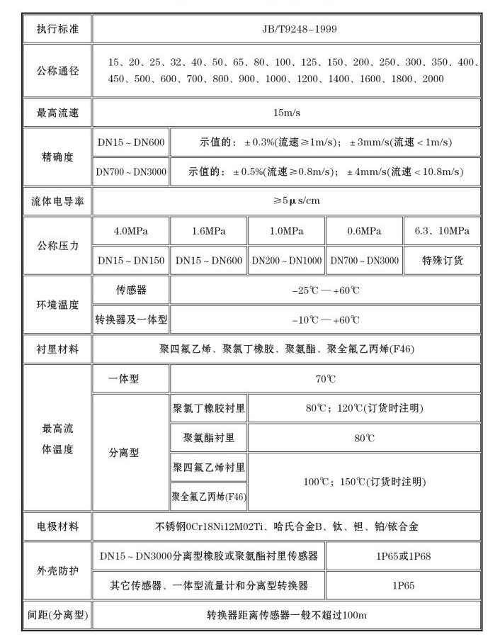 液體用電磁流量計技術(shù)參數(shù)