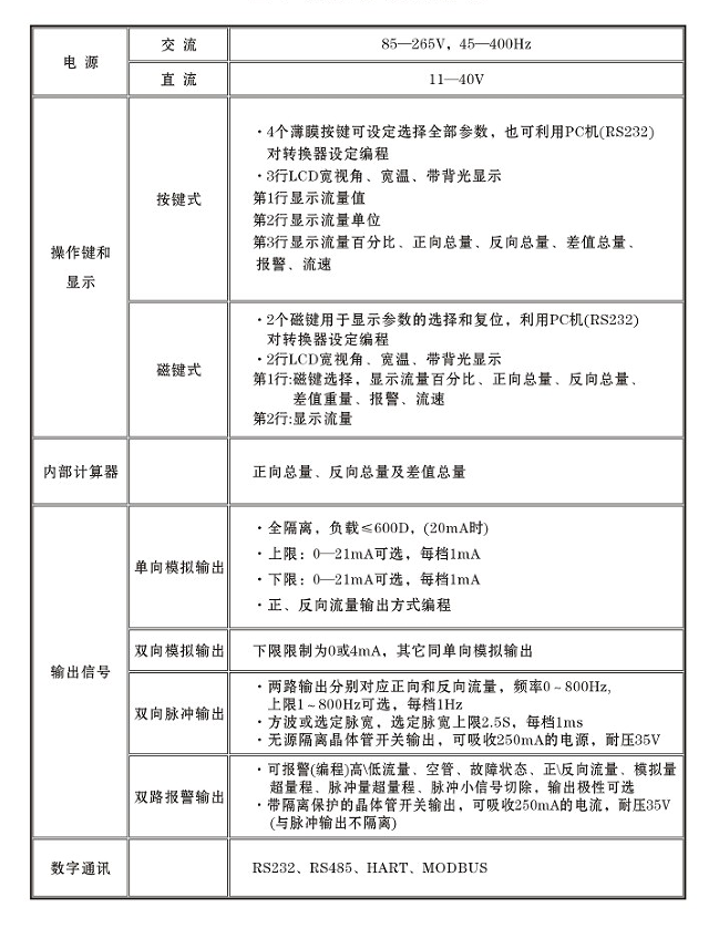 液體用電磁流量計轉(zhuǎn)換器數(shù)據(jù)