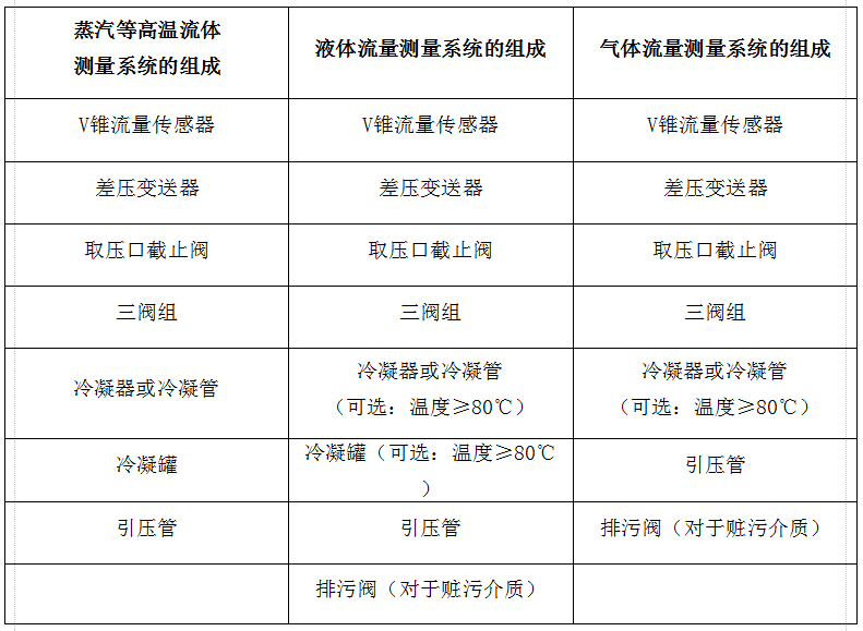 導熱油流量計配置文字介紹